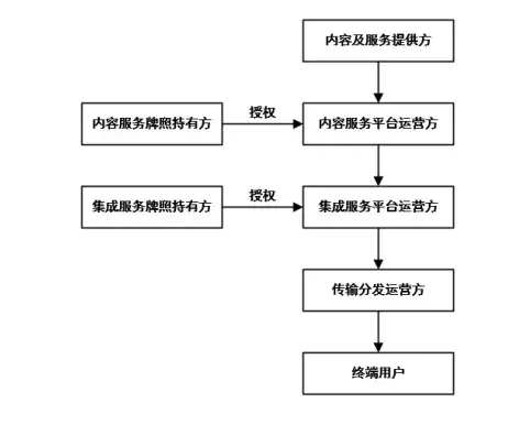 新媒股份——全国领先的新媒体运营商