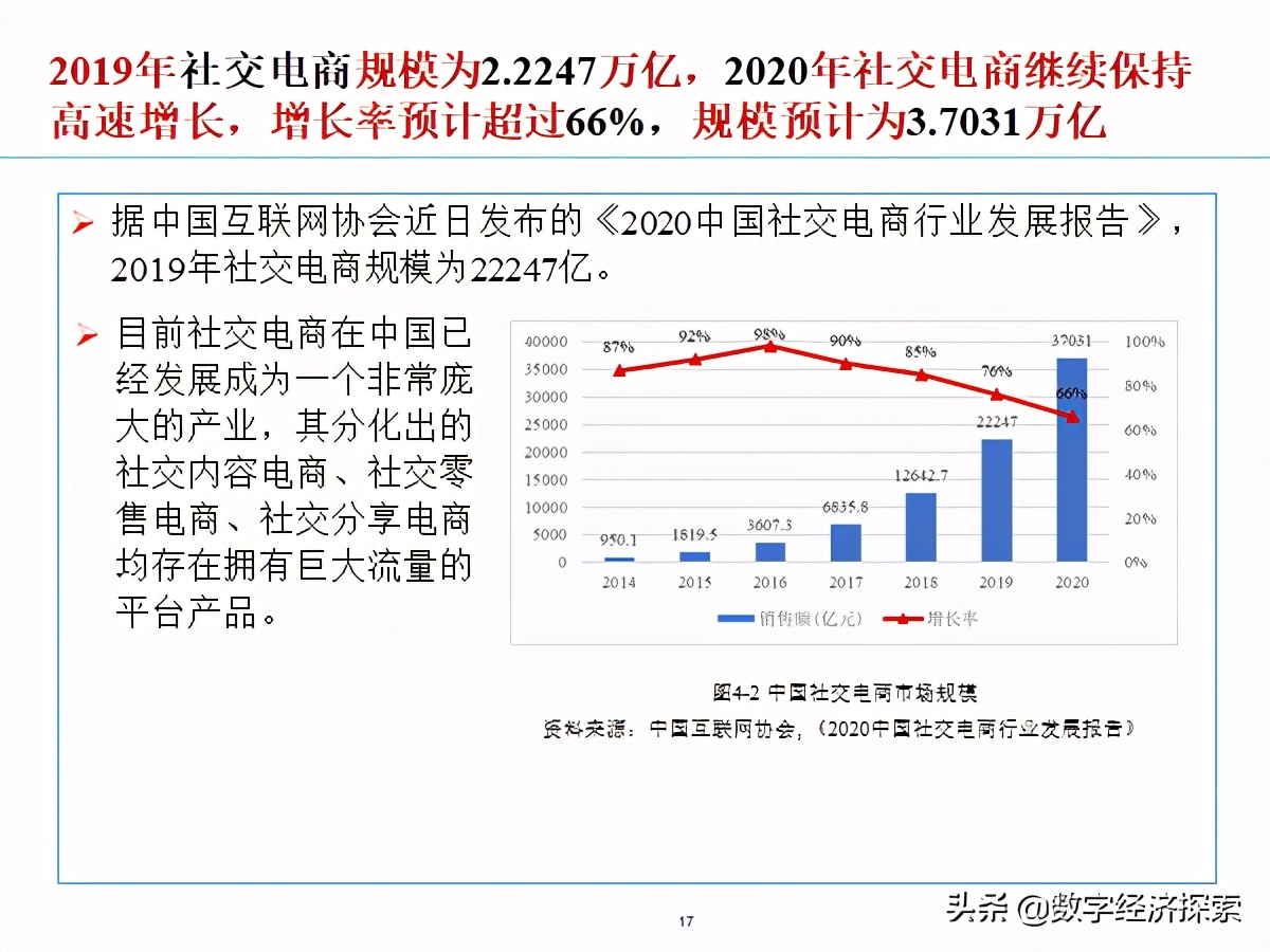 �й���������չ����(2019-2020)������������ģʽ