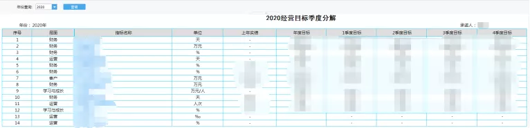 企业部署BI系统怎么能一直做下去，PDCA闭环是关键