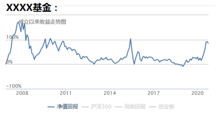 买基金五年、七年了，至今还是亏的，究竟错在哪里？