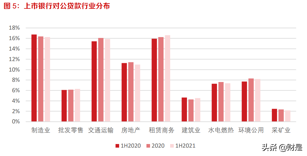 银行业1H2021报告综述：信用风险预期改善，净利润释放加速