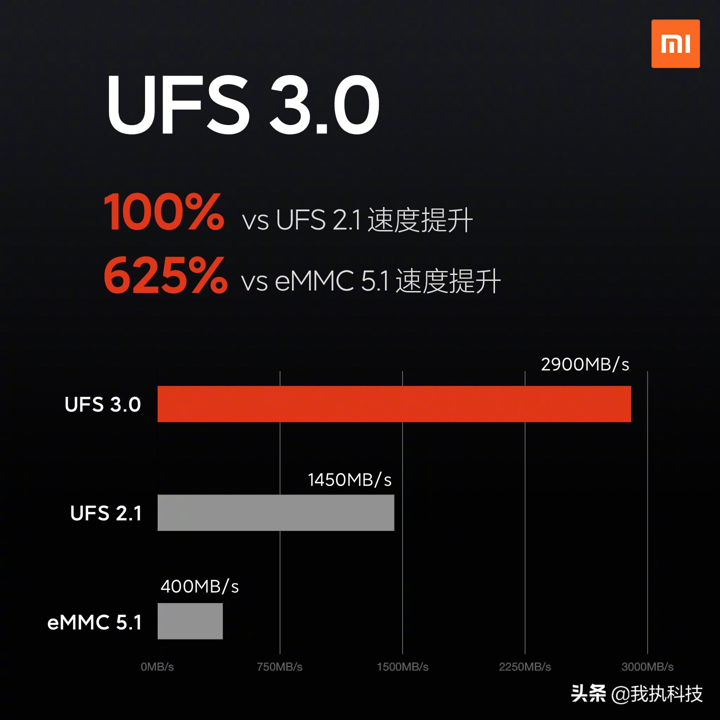 小米10选用高通芯片骁龙865，SA/NSA双模式双卡双待三网通，UFS3.0全新升级WiFi6