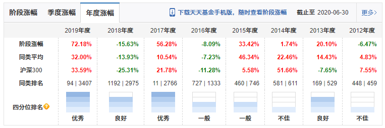 明星经理看大势5 刘彦春：资金面宽松阶段已过 某题材拐点将至