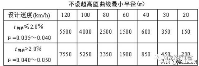 超全道路工程平面線型設(shè)計，不會的時候拿出來看就可以了