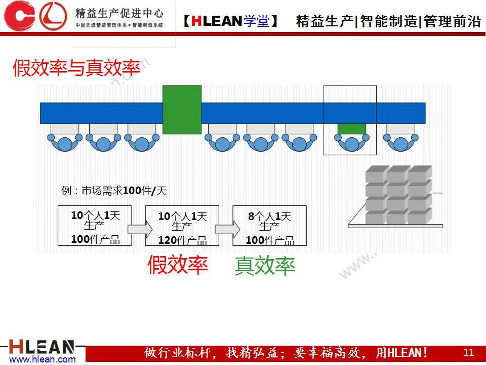 「精益学堂」图解丰田生产方式（第一章）