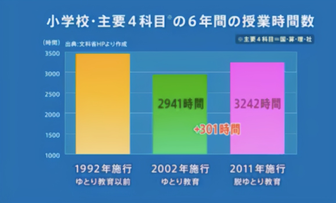 日本减负后，东京大学传奇入学题成了名梗：证明π＞3.05