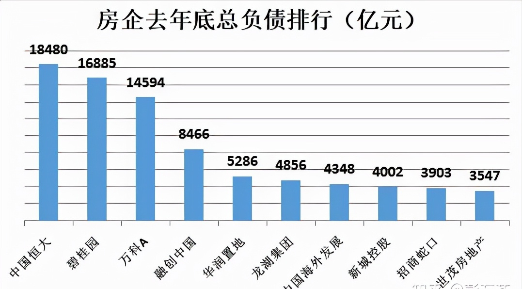 为什么说房企正面临至暗时刻，而恒大只是个开始？用数据给你答案
