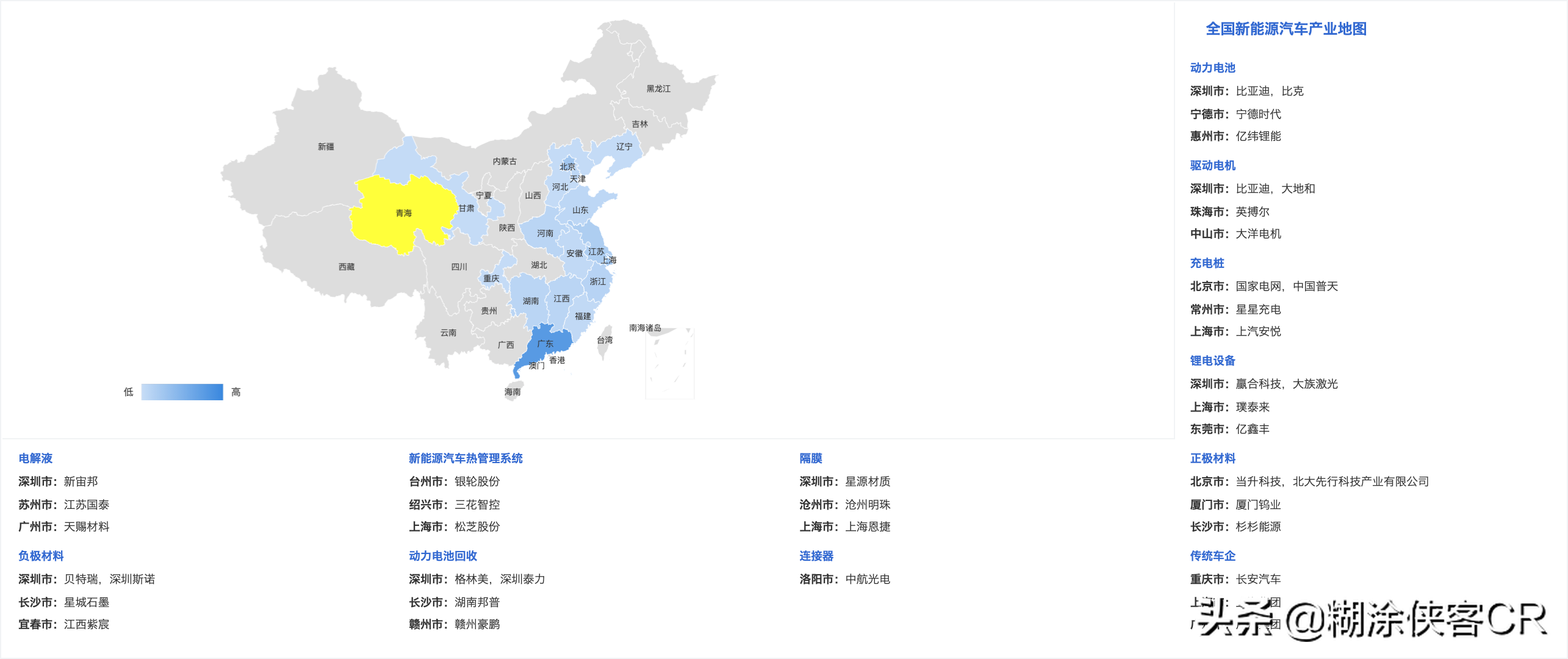 新能源汽车产业全景梳理（附公司名单）