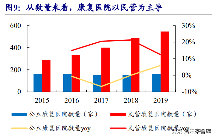 康复医疗行业深度报告：政策+需求双轮驱动下的优质赛道