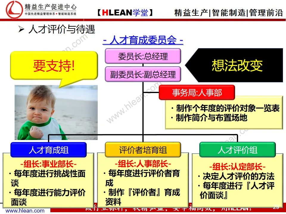 精益PPT  丰田人才育成