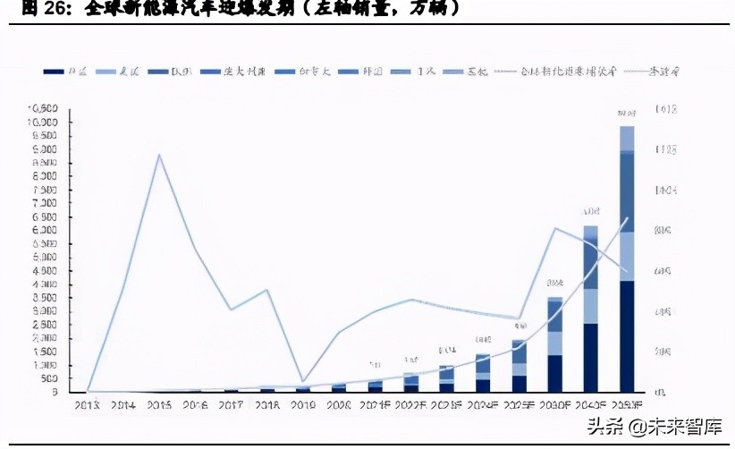 汽车行业2021年中期投资策略：三趋势、二进展、五逻辑