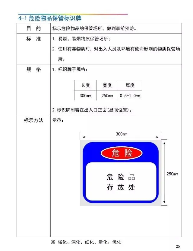 「管理」工厂可视化管理标识基准