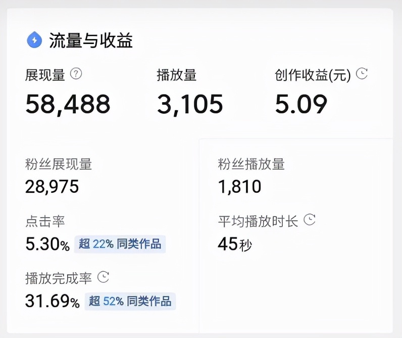 做自媒体到底赚不赚钱，真的能月入过万吗？（附真实收入截图）