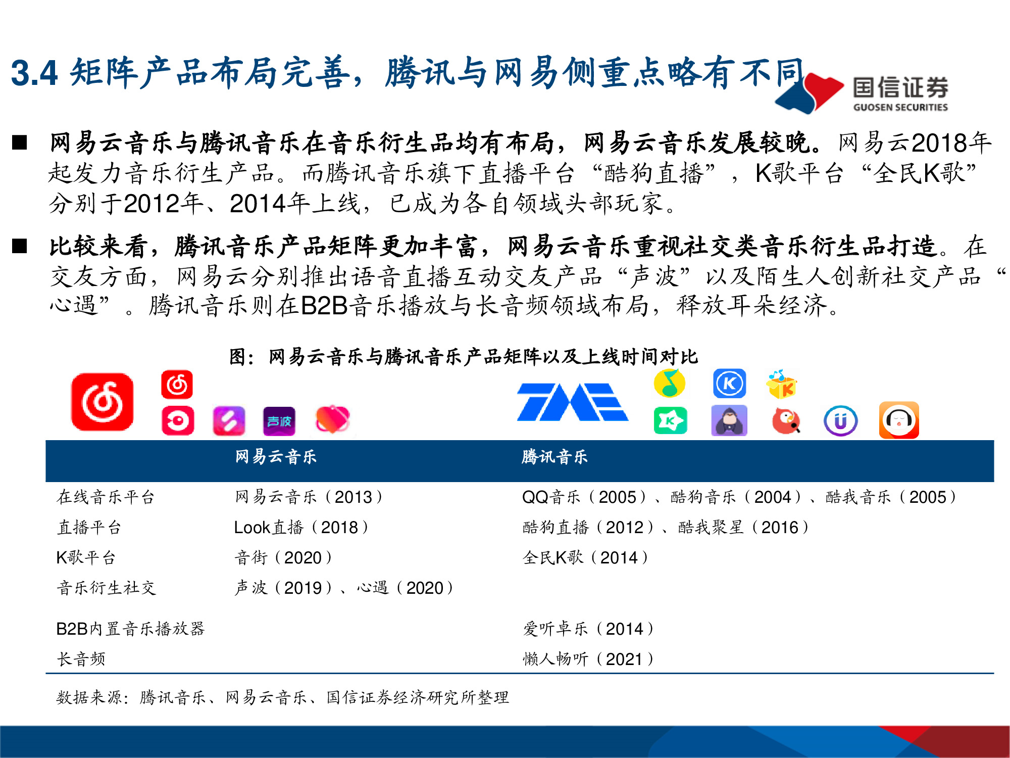网易云音乐专题研究：年轻化的音乐社区
