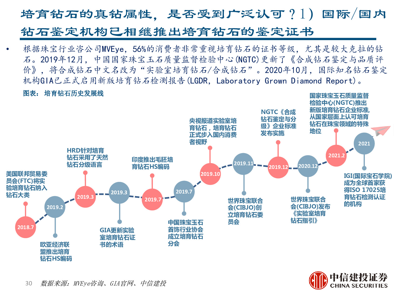 力量钻石专题报告：快速崛起的培育钻石制造商