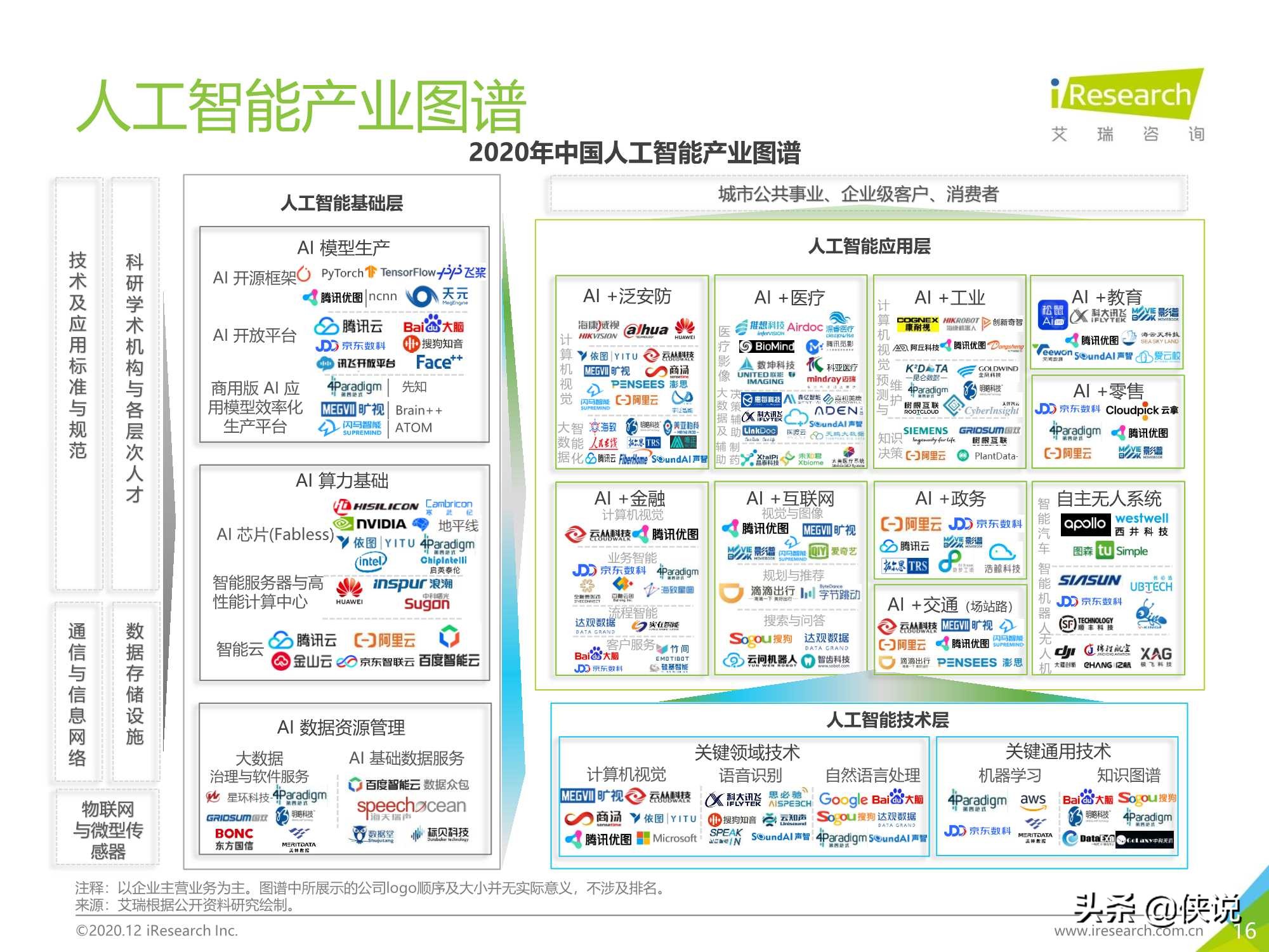 103页｜2020年中国人工智能产业研究报告（艾瑞）