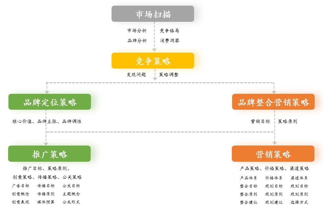 壹沓数字机器人赋能企业营销自动化全面升级