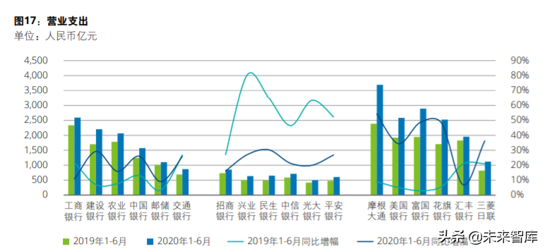 德勤2020年上半年上市银行分析