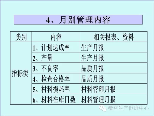 「精益学堂」车间主管&班组长日常管理