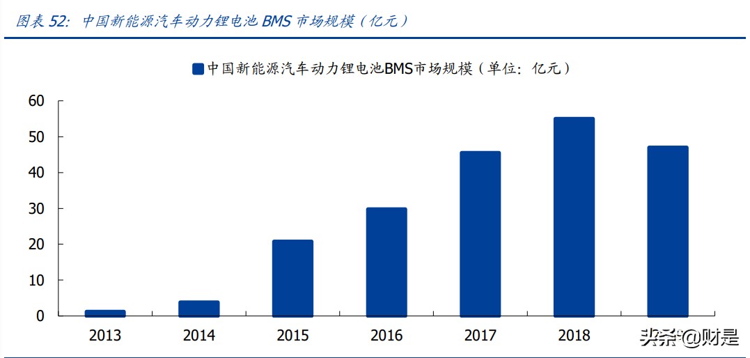 欣旺达专题研究：消费业务盈利提升，动力电池蓄势待发