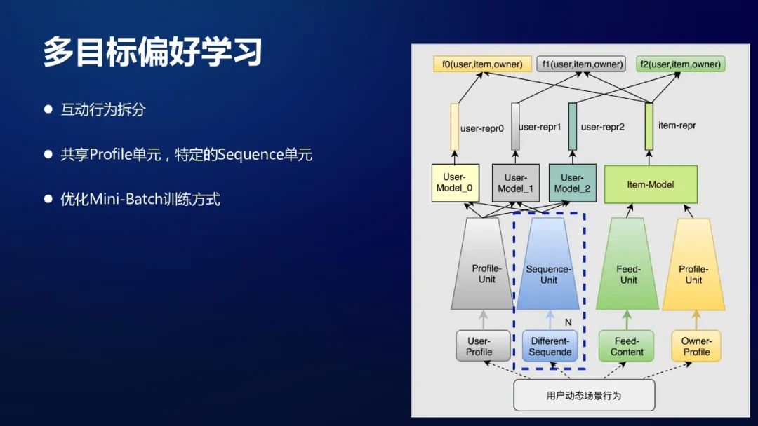 模型化召回在陌陌社交推荐的应用和探索