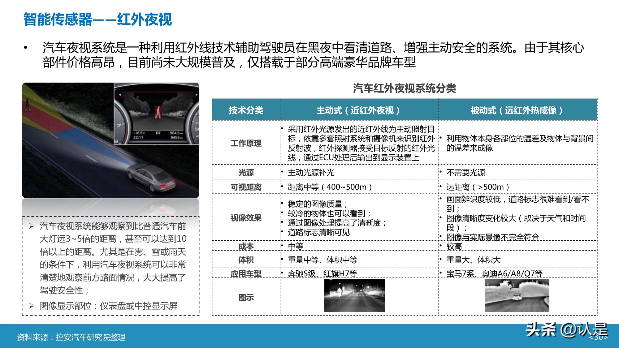 智能汽车传感器产业及市场研究