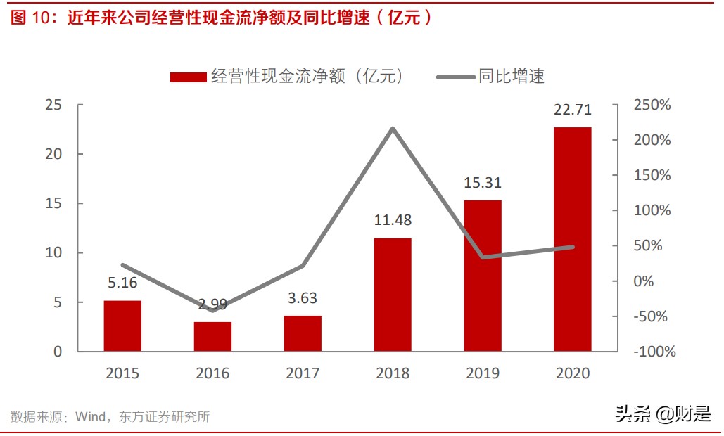 科大讯飞专题研究报告：智慧教育高速增长，多赛道打开广阔空间