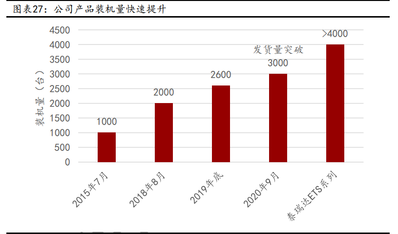 华峰测控深度解析：快速成长的国内半导体测试机龙头