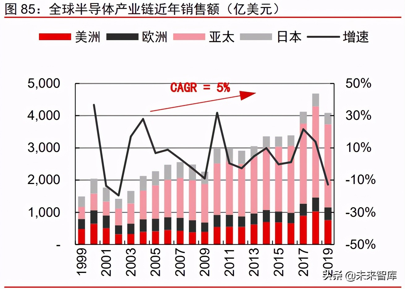 周期產業2021年下半年投資策略：周期景氣延續，成長未來可期
