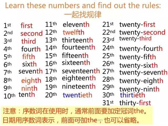英語(yǔ)很難學(xué)？11個(gè)知識(shí)點(diǎn)歸納小學(xué)英語(yǔ)知識(shí)，建議保存