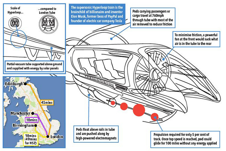 科技狂人马斯克离梦想更进一步！他构想的超级高铁再一次刷新速度