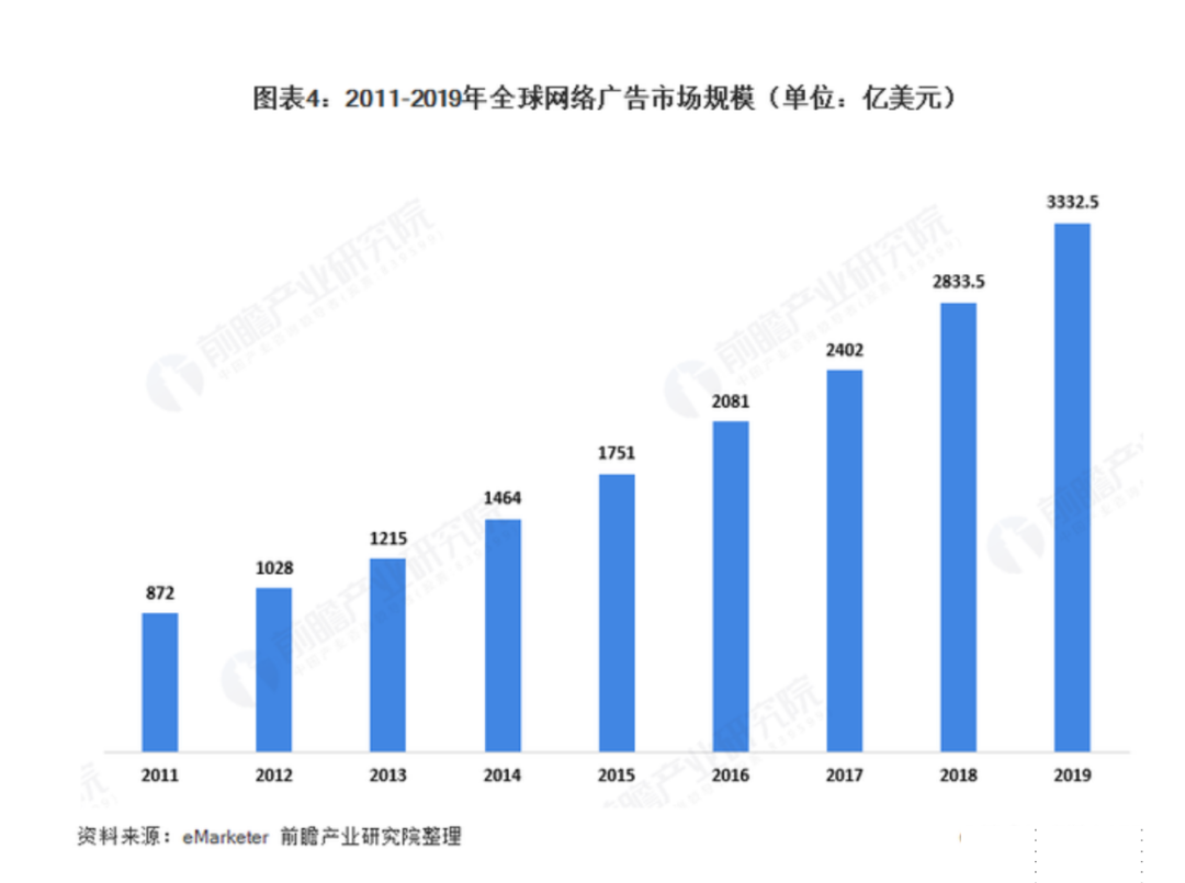 三问苹果：IDFA新政外衣之下，透露什么样的野心？