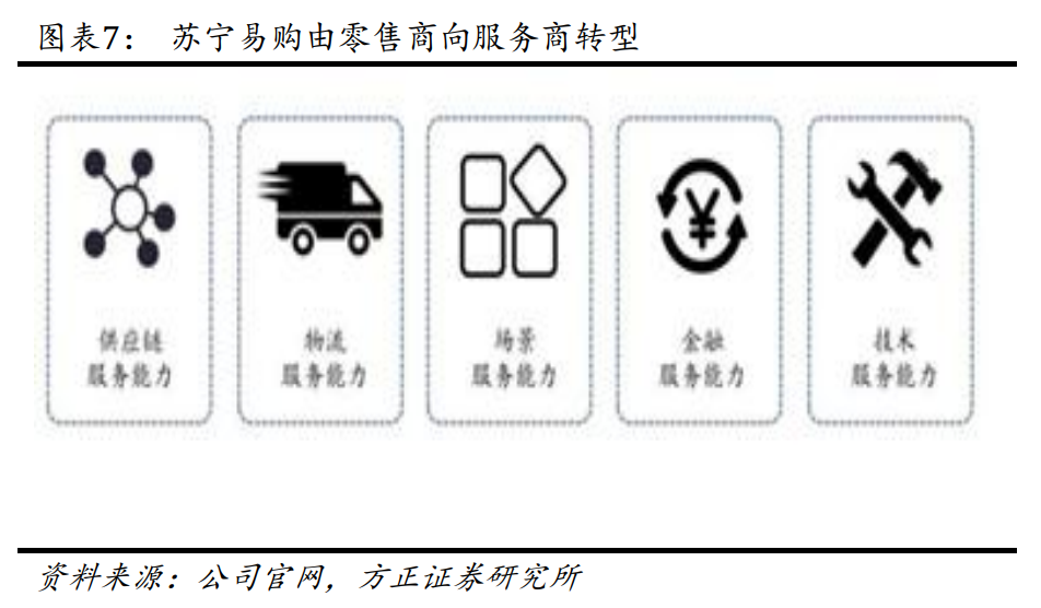 苏宁易购专题研究：三十载浮沉，聚焦零售再出发
