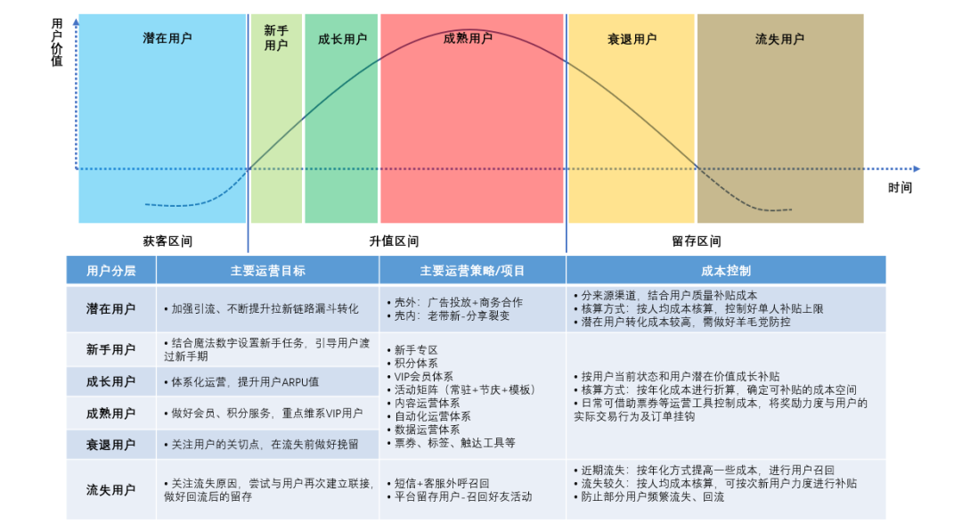 用户分层模型图片