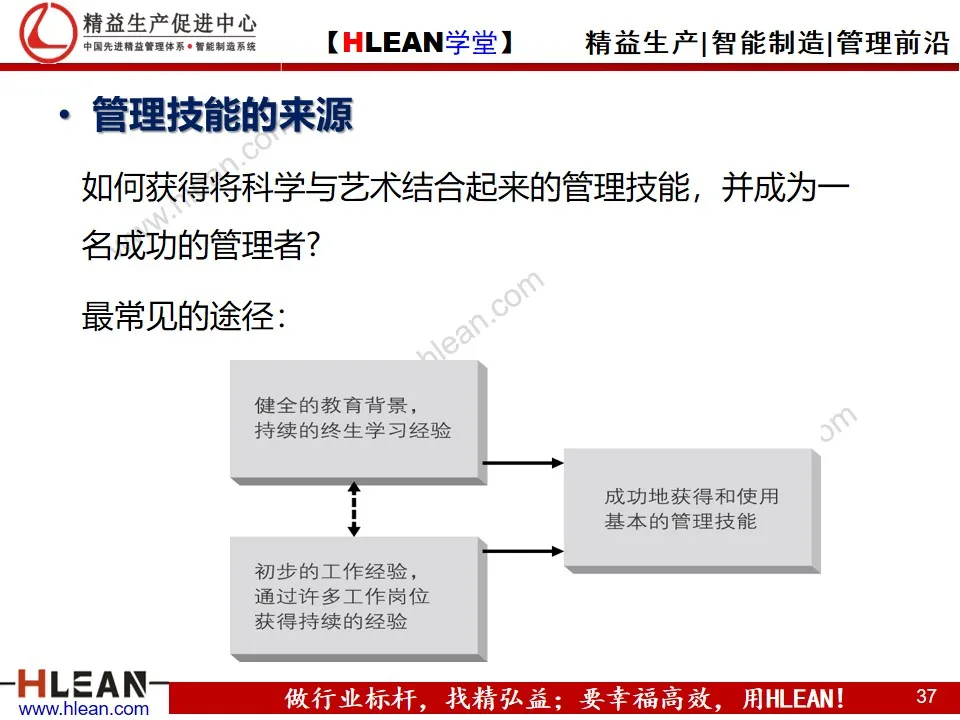 「精益學堂」管理和管理者的工作