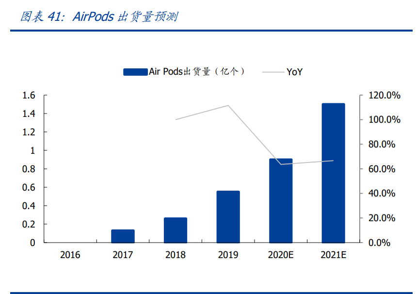 电子产业深度报告：三大拐点确定，业绩、市场情绪、全球周期