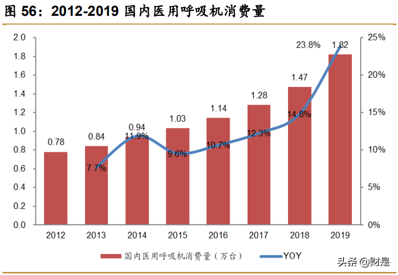 迈瑞医疗深度研究报告："迈"向全球，"瑞"不可当 - 热点资讯 - 未来智库