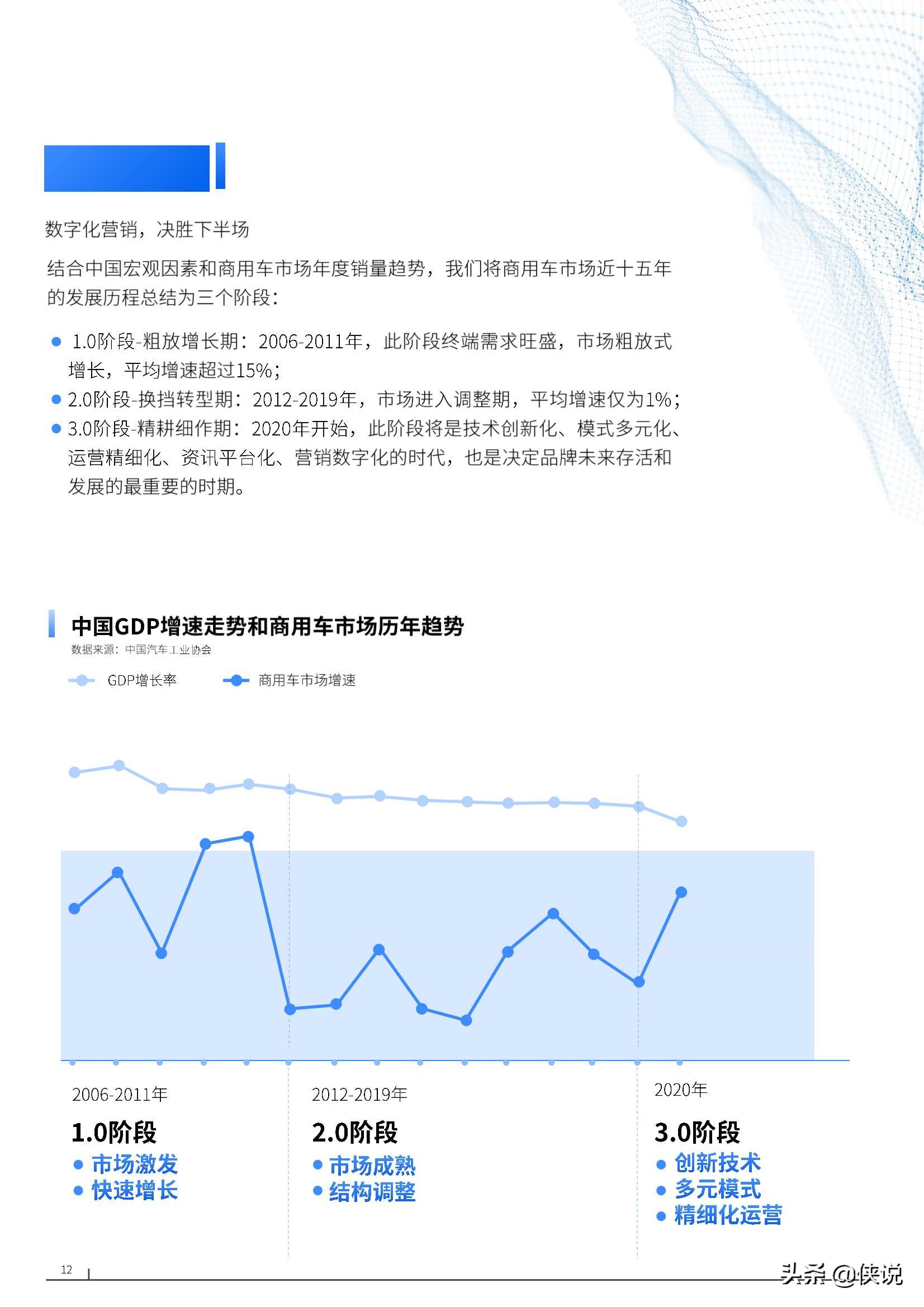 2021年中国商用车市场研究报告