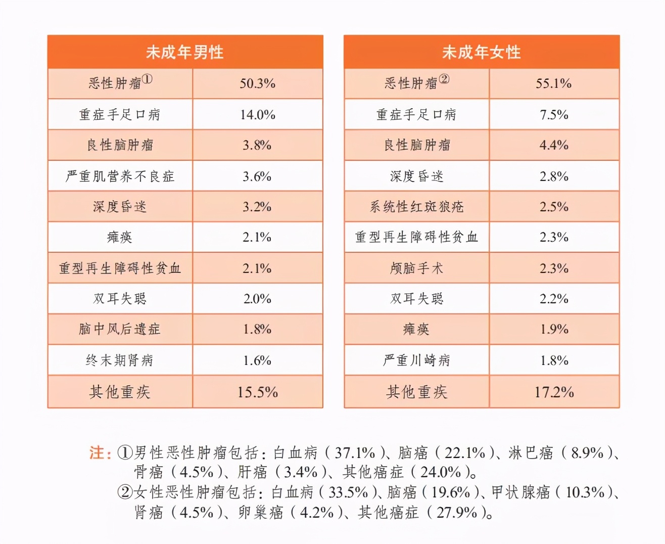 投保指南 | 重疾险怎么选？常见误区TOP5