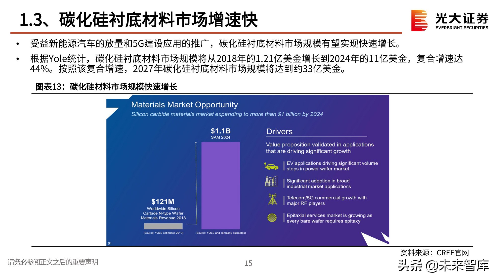 第三代半导体专题研究报告：政策红利，衬底破局