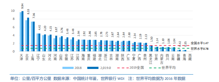 中国各省级区域发展对比启示及政策建议2020