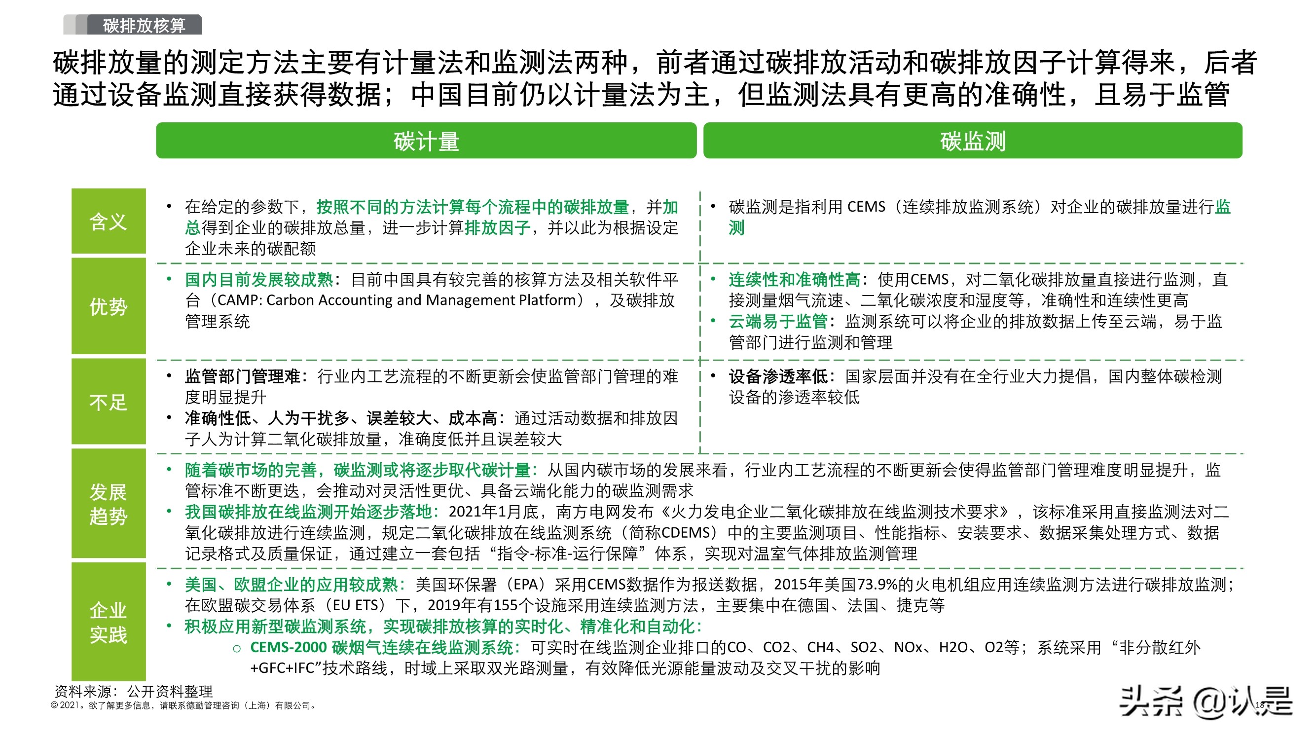 2030碳达峰和2060碳中和再造企业可持续发展创新力
