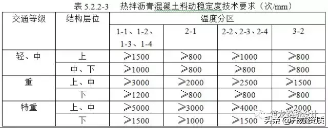 城市道路施工图设计问题总结，留心的设计师已很少出错了