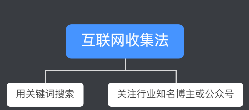 资料如何高效收集3个方法助你高效收集资料