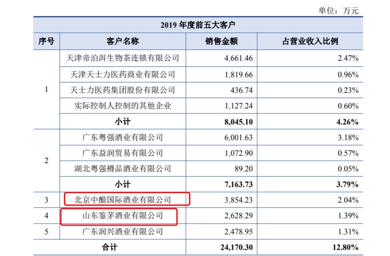 两大酱酒IPO受挫：郎酒被问询，国台悄悄终止上市申请