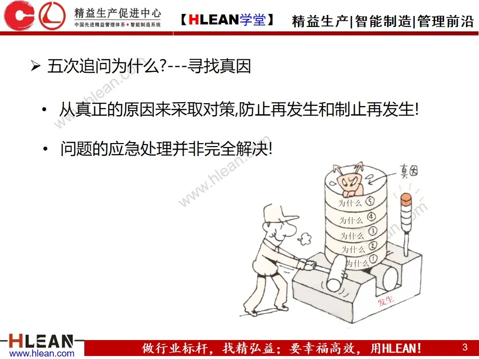 「精益学堂」IE七大手法之五五法