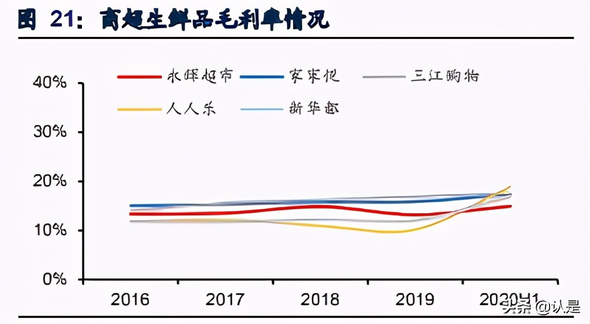 社区电商行业研究：下沉市场零售创新，重构大快消供应链体系