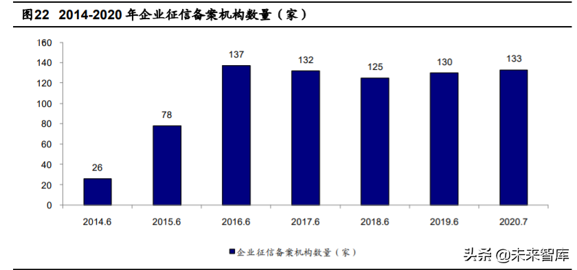 金融科技深度报告：四大技术方向、六大细分领域剖析