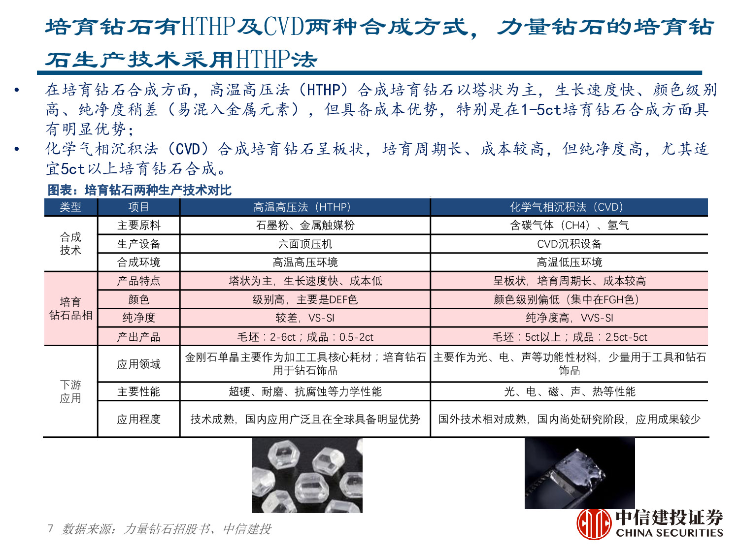 力量钻石专题报告：快速崛起的培育钻石制造商