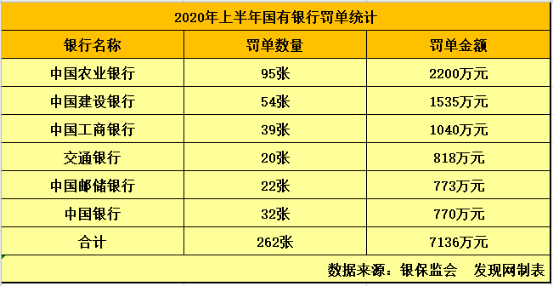 24项违规，5300万罚单 中国农业银行应“以案为鉴”严防内控短板